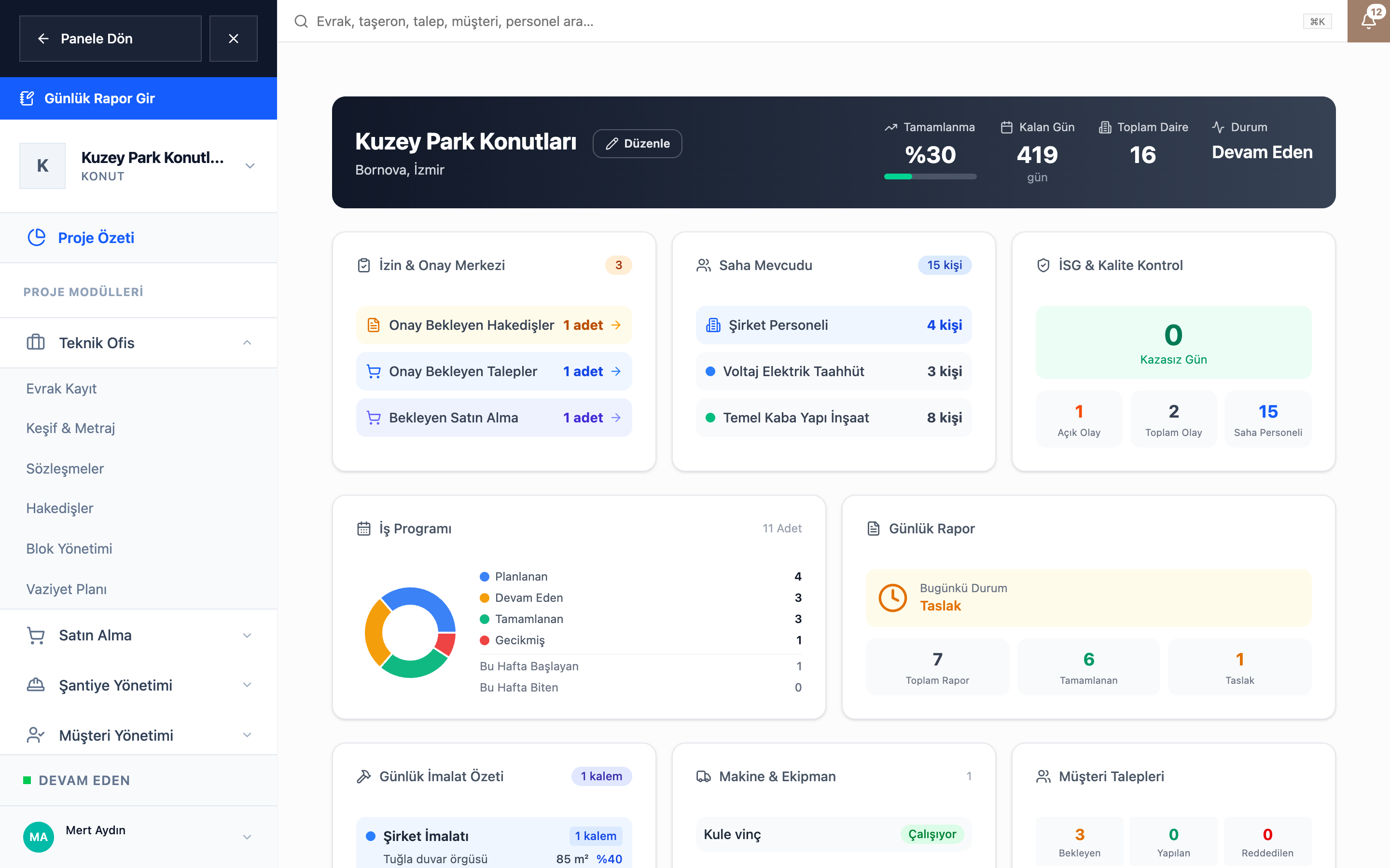 STORK web uygulamasında proje panosu: ilerleme, kalan gün, saha mevcudu, onay bekleyen işler ve günlük rapor durumu.